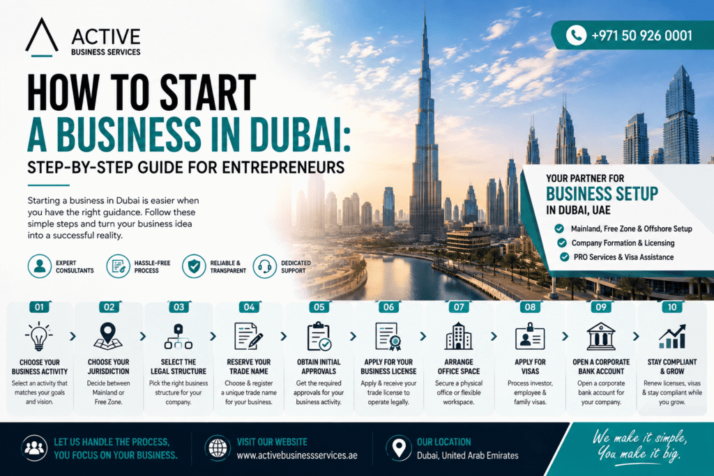 How to Start a Business in Dubai: Step-by-Step Guide for Entrepreneurs